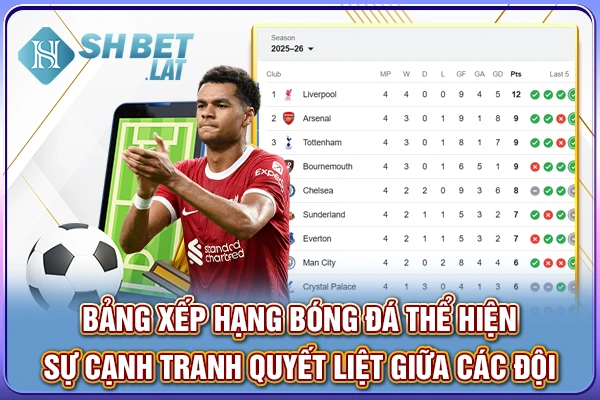 Bảng xếp hạng bóng đá thể hiện sự cạnh tranh quyết liệt giữa các đội