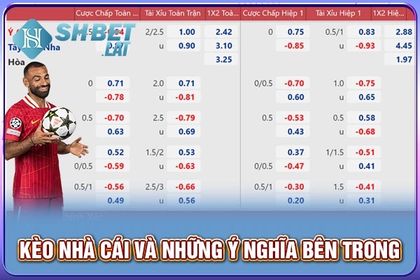 Kèo nhà cái bóng đá và những ý nghĩa bên trong